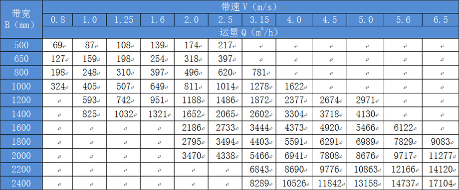 DT II（A）固定帶式輸送機(jī)